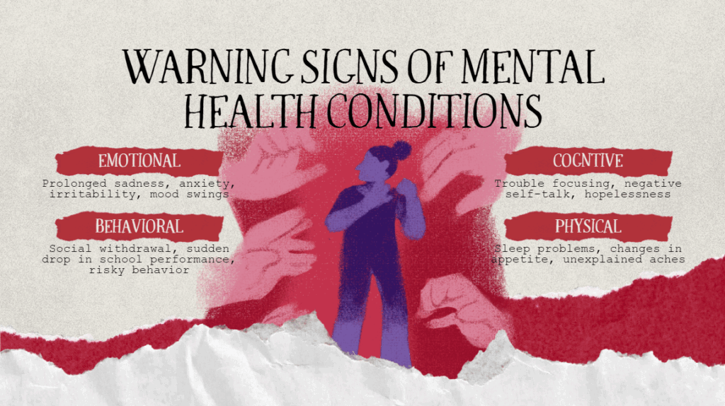 signs of mental health conditions in women