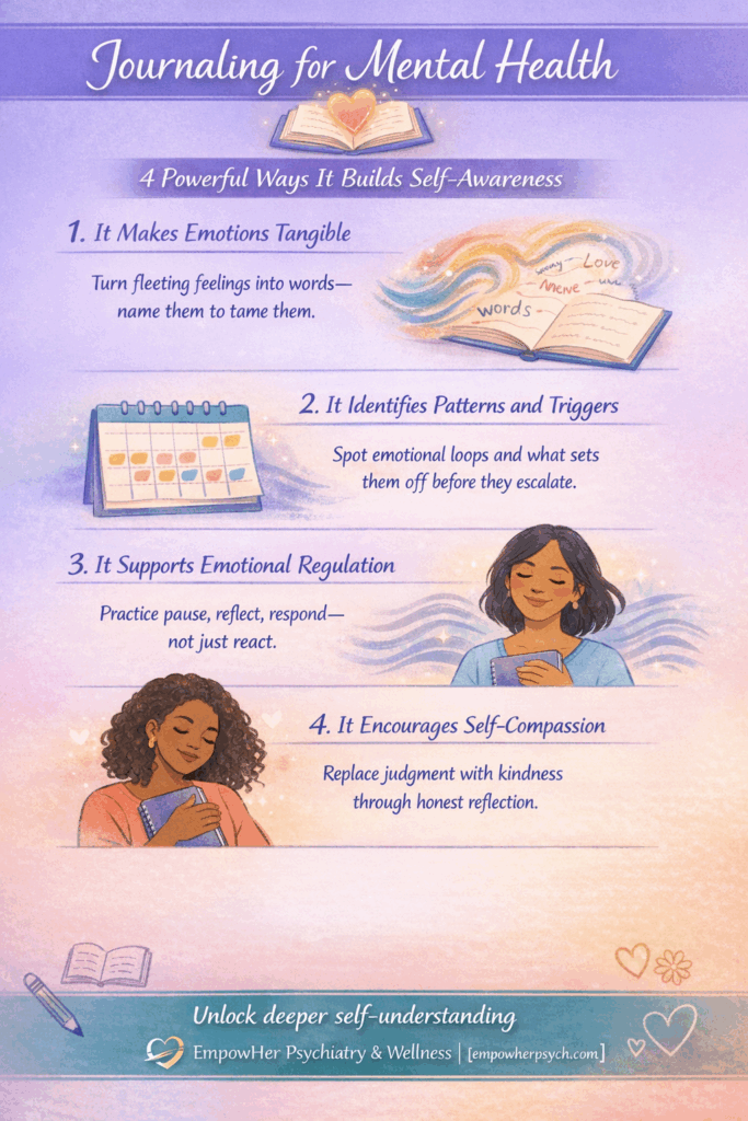 journaling helps women understand