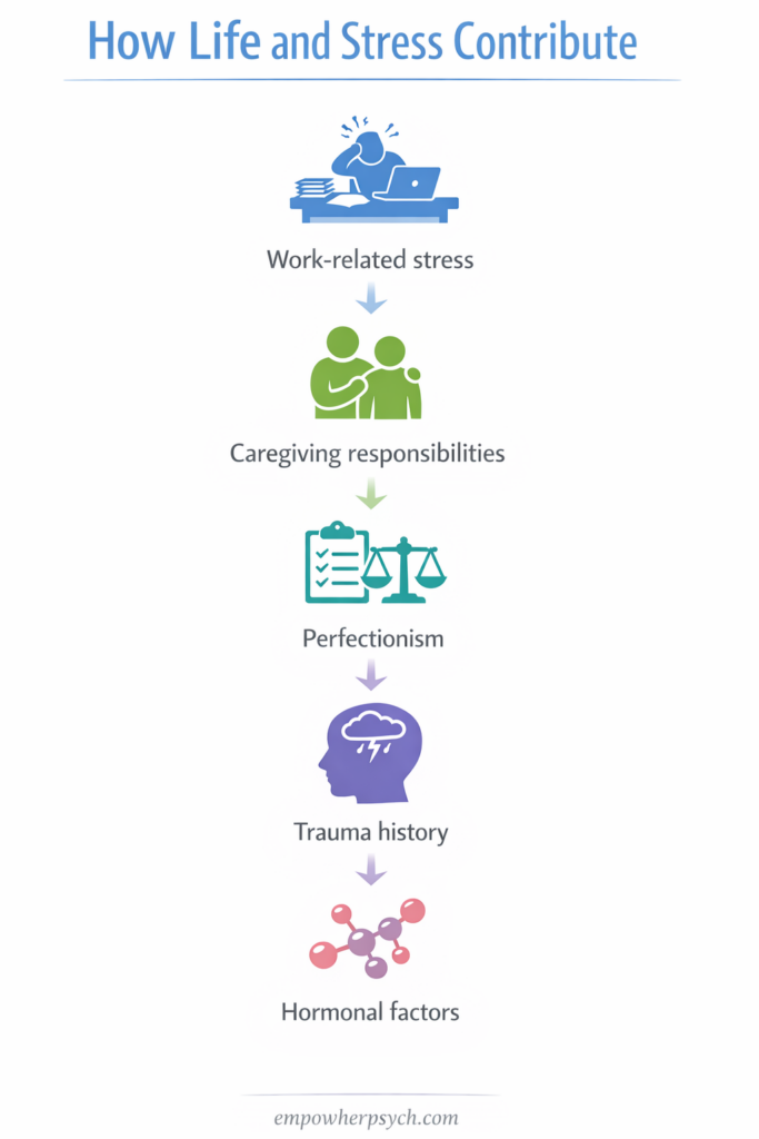 how life and stress contribute