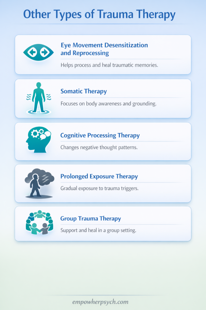 other types of therapy