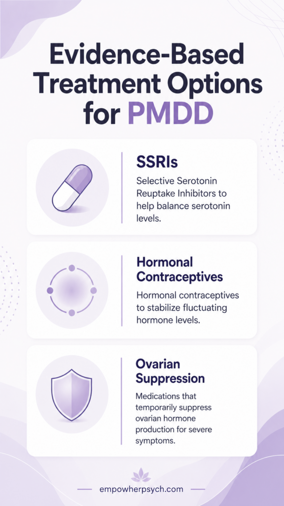 evidence‑based treatment options