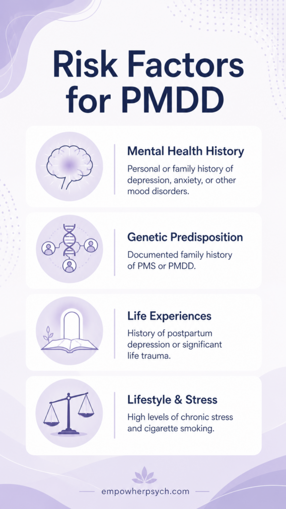 risk factors for pmdd