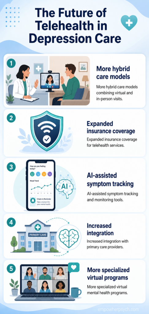 the future of telehealth in depression care