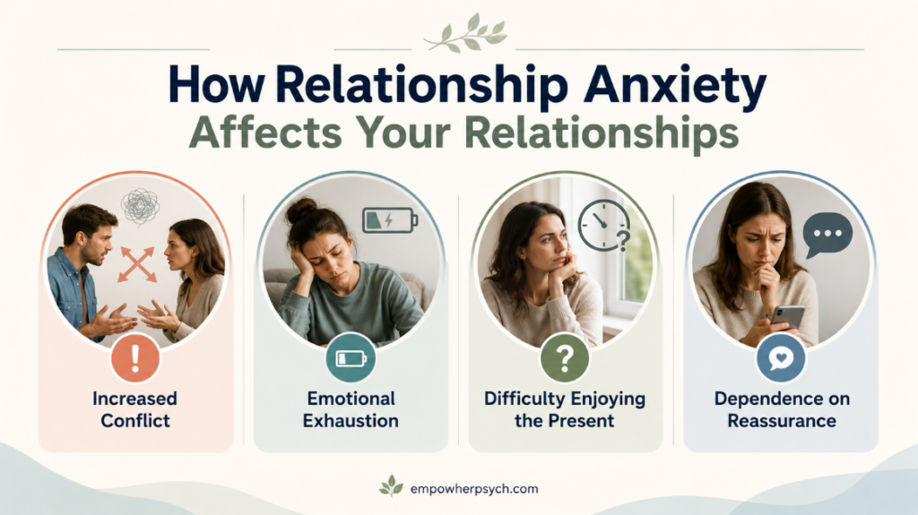 how relationship anxiety affects your relationships