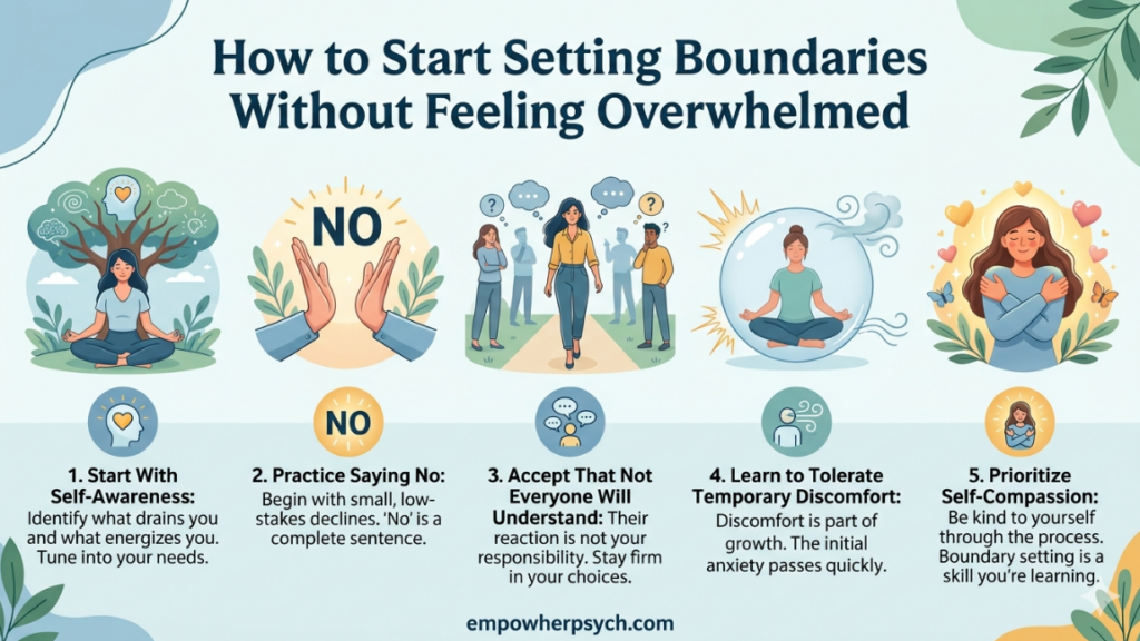 how to start setting boundaries without feeling overwhelmed